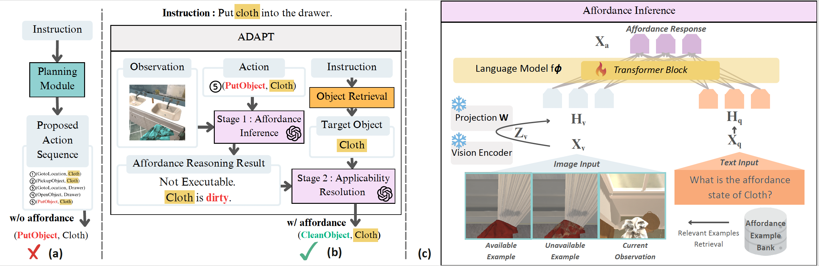 Second research result visualization