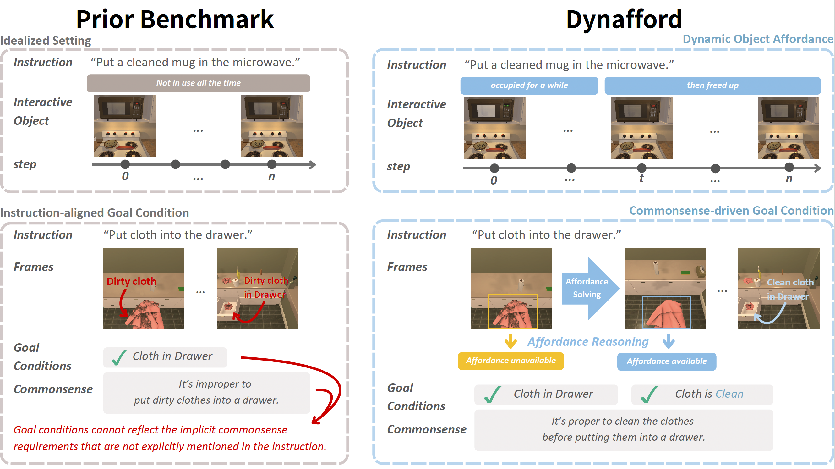 First research result visualization